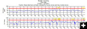 Feb 1-21, 2011 Ozone at Boulder. Photo by Wyoming DEQ generated graph.