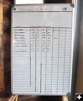 Leader board. Photo by Dawn Ballou, Pinedale Online.