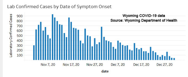 Lab Confirmed Cases. Photo by Wyoming Department of Health.