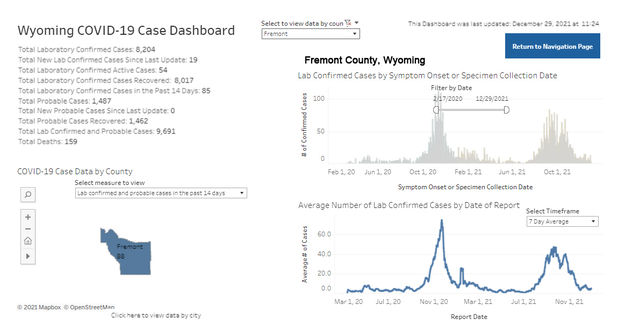 Fremont County data. Photo by Wyoming Department of Health.