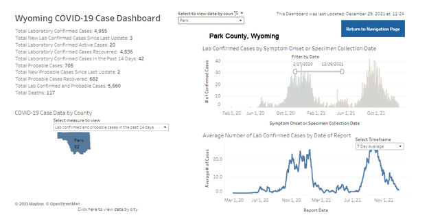 Park County data. Photo by Wyoming Department of Health.