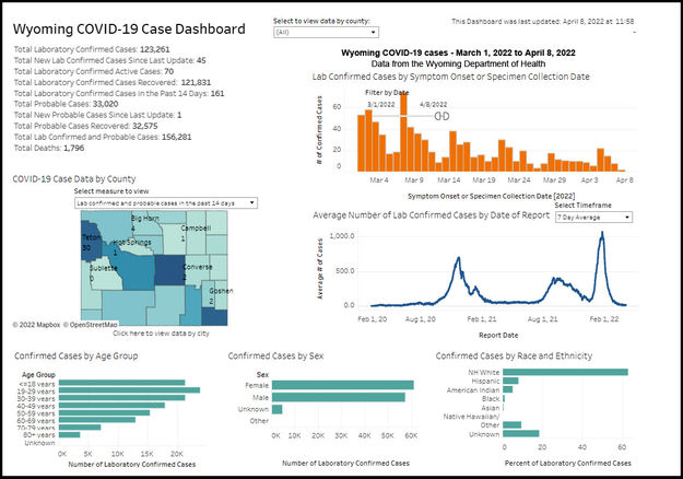 COVID-19 cases in Wyoming. Photo by Pinedale Online.