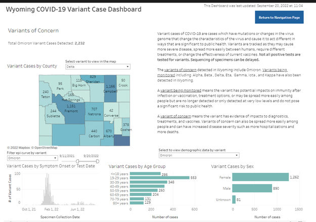 Delta Variant data. Photo by Wyoming Department of Health.