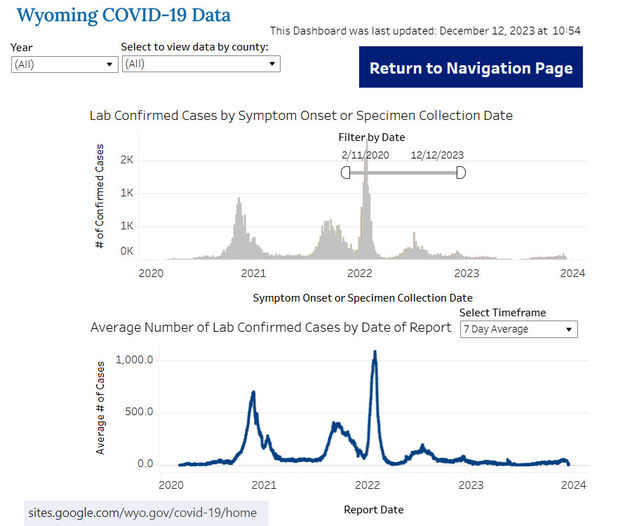 COVID-19 in Wyoming. Photo by Wyoming Department of Health.